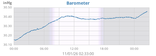 daybarometer