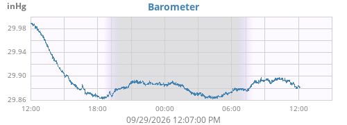 daybarometer