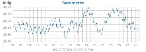 monthbarometer