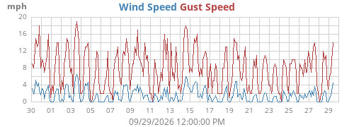 monthwind