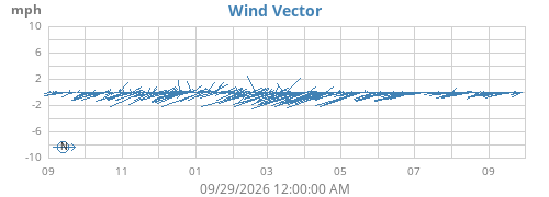 yearwindvec